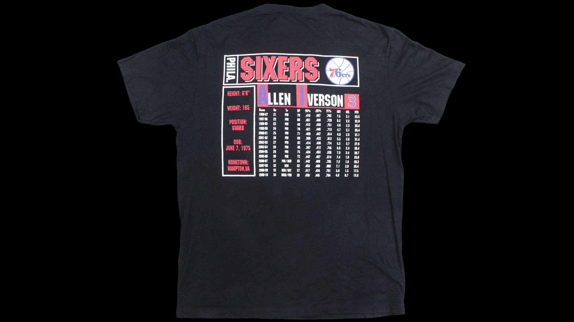 Allen Iverson Mitchell & Ness shirt